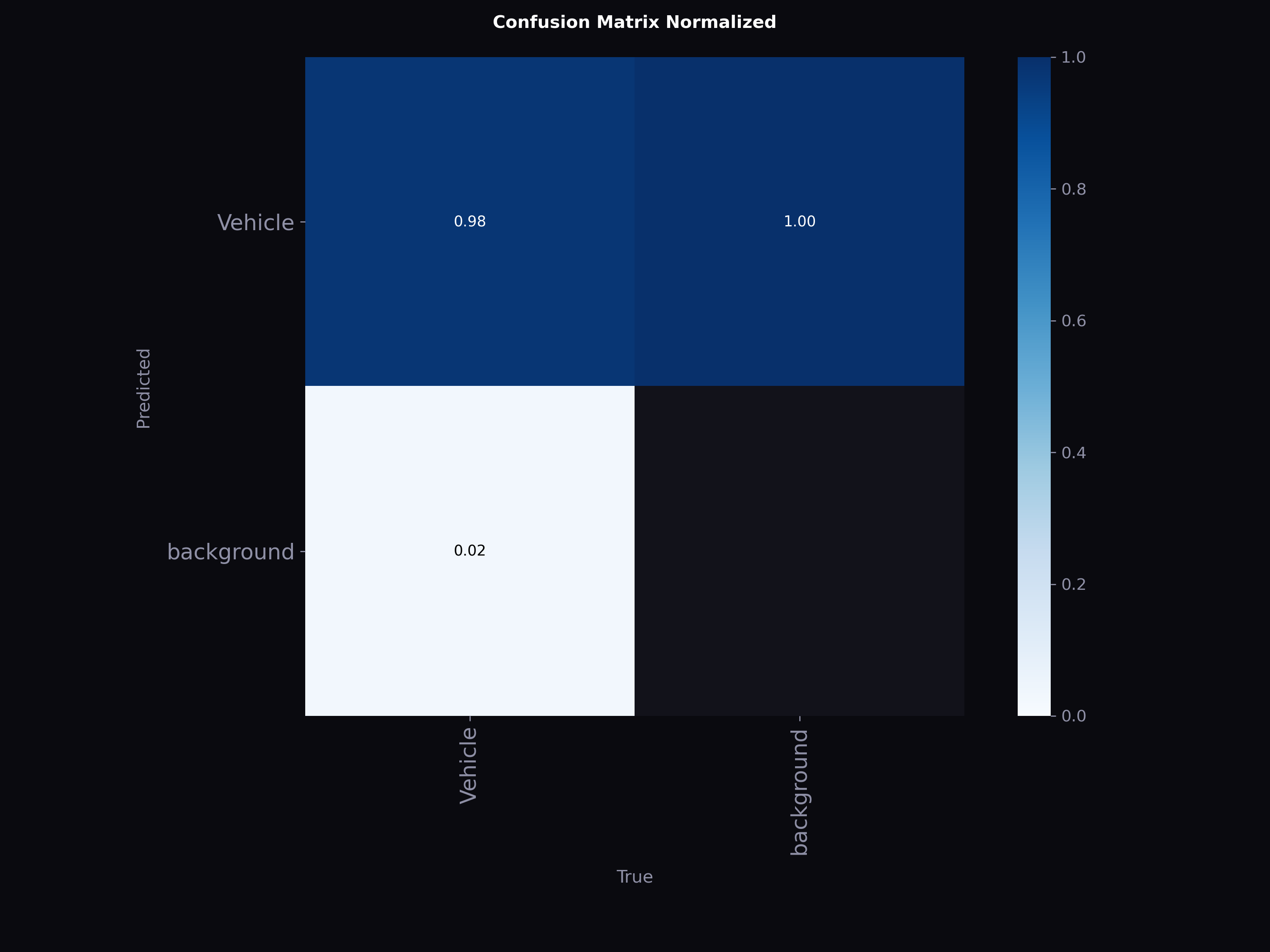 YOLO11 Normalized Confusion Matrix